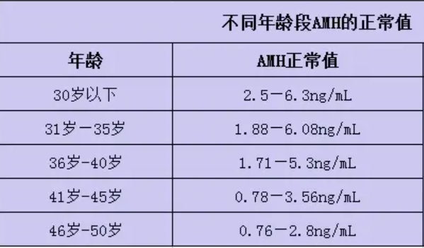 什么是AMH（抗缪勒氏管激素）