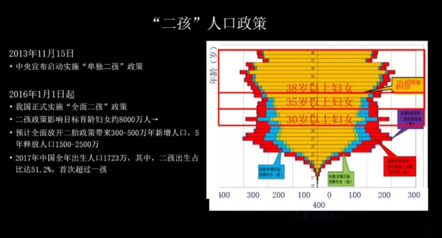 她67岁，失去了独子，用试管婴儿怀孕成功