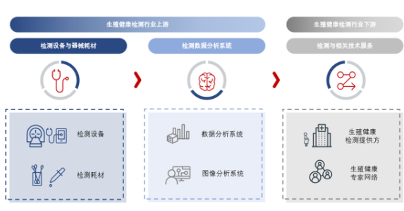 辅助生殖能成吃到人口红利吗？