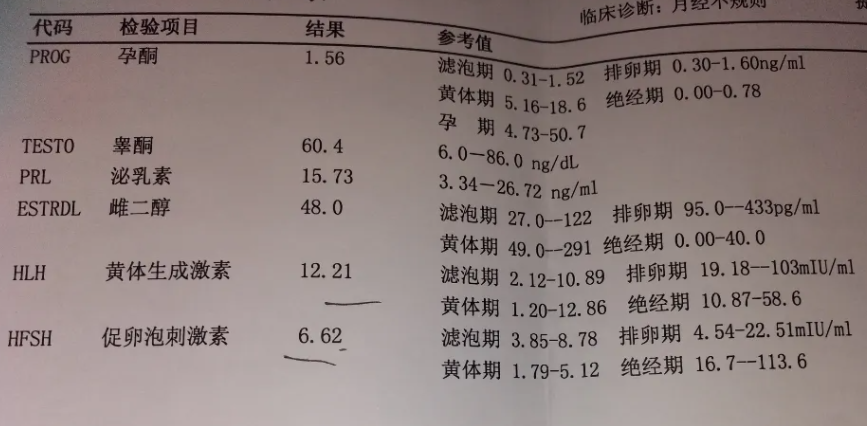 激素六项怎么判断多囊