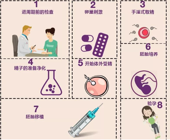 生殖中心诊室，请父母不要陪同入内！