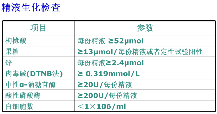 精浆生化四项是检查什么的？