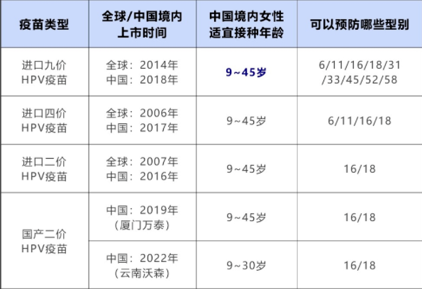 备孕人群的HPV疫苗怎么打？关于九价疫苗全疑问解答