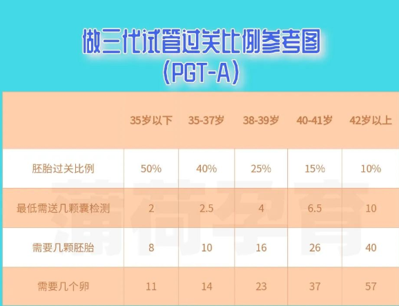 花10多万做三代送检囊胚“全军覆没”的背后逻辑简单分析