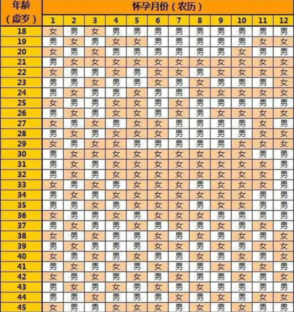 2023清宫图计算方法一览，男孩和女孩的出生方式有很多