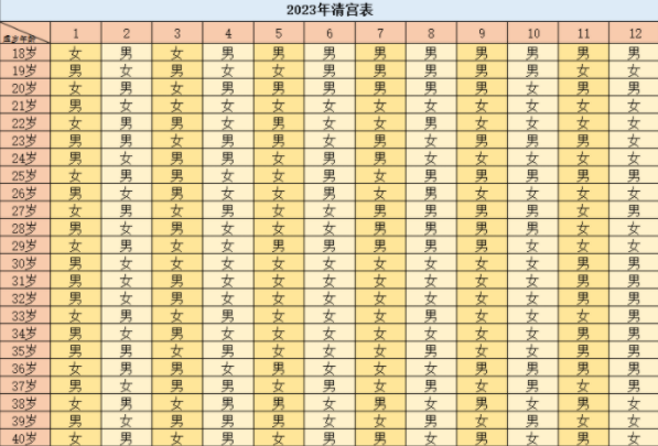 2022备孕最佳月份,2023怀孕出生清宫图怎么计算