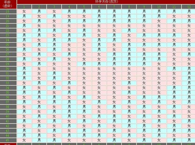 清宫表里的受孕月份就是确定怀孕月 附2022虎年最新版清宫表准确度