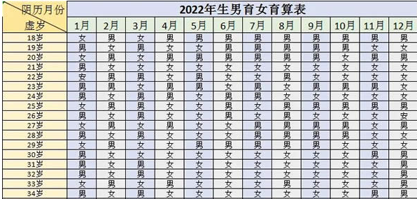 清宫图生男生女表到底准不准确  科学的测生男生女的方式