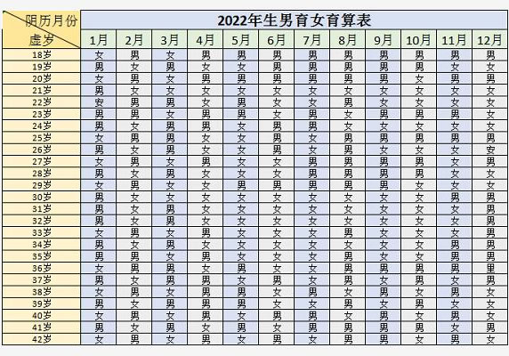 	宫图知道生男生女(2022清宫表看男女)