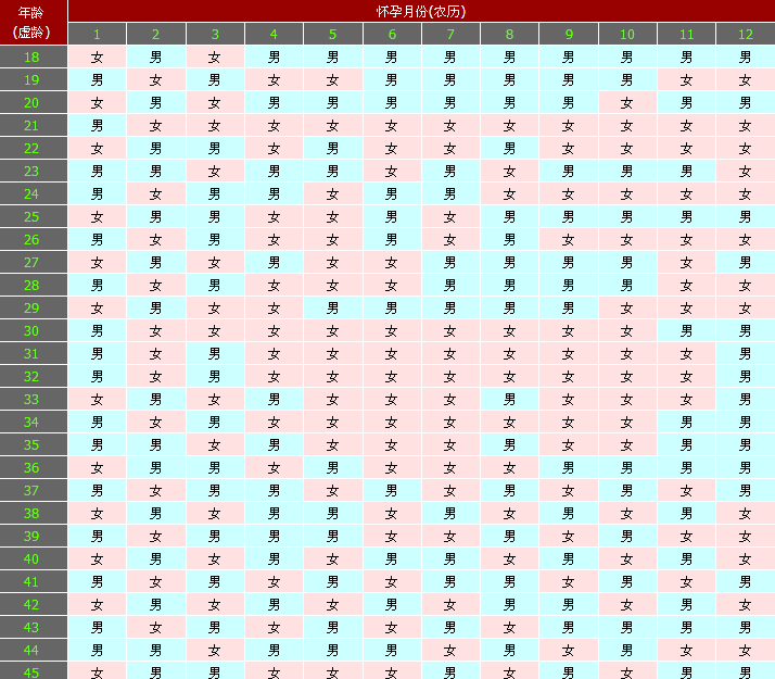 少男少女预测图:清宫少男少女图 49公式和清宫表的区别是什么