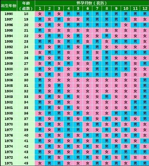 解谜生男孩的具体月份 看月份怀孕生男孩的方法没科学依据