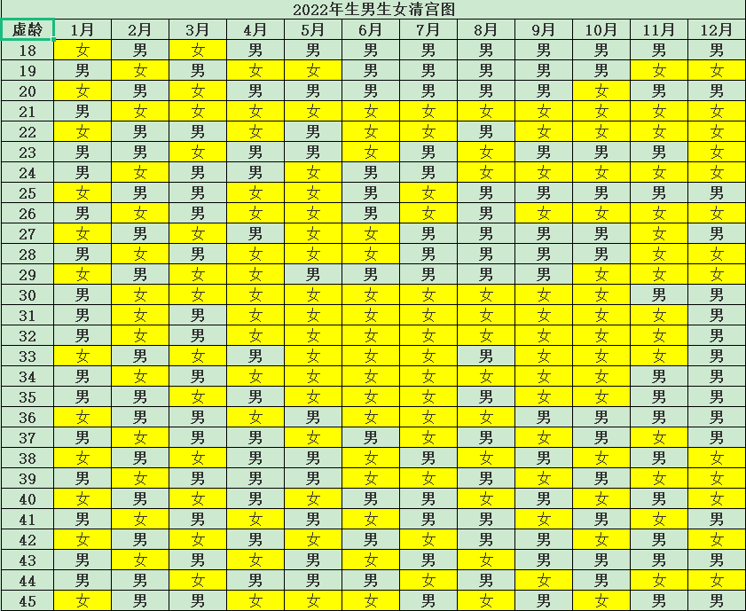 2022虎年清宫图老黄历对照表,虎年2022生男生女表一览! 