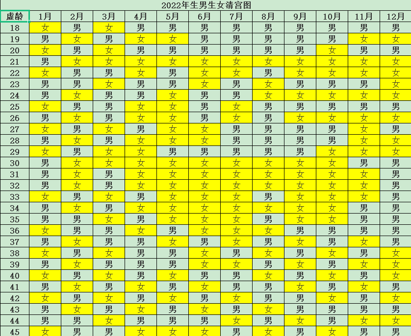 虎年2022生男生女表 属虎今年怀孕是男是女