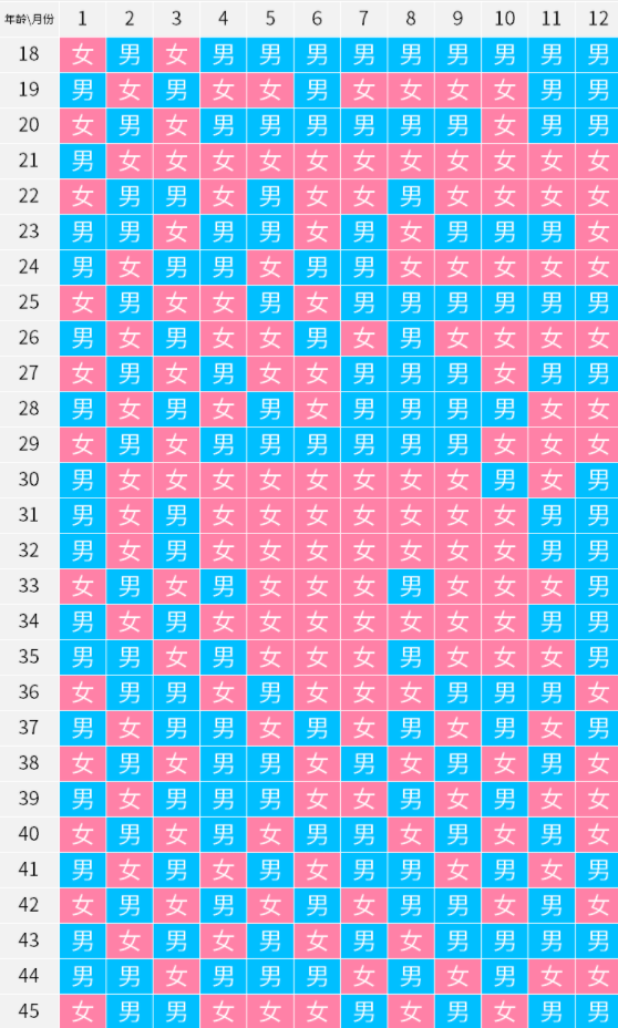 虎年2022生男生女表举例说明  准确率高达90%以上