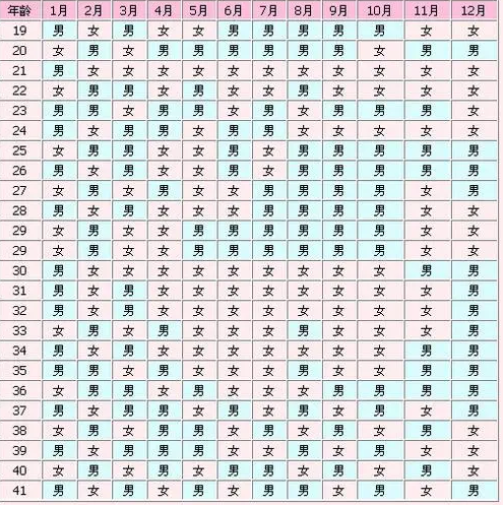 生男生女清宫图准确率有多高？ 附2023最新版清宫图