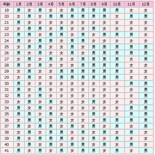 生男生女清宫图预测并不准确 2022清宫图看法介绍