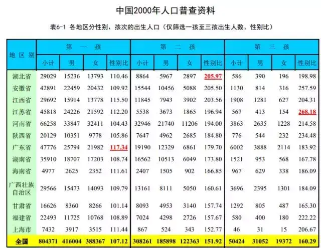 她试遍网上所有的生男偏方，还说生不出儿子抬不起头｜女孩别怕