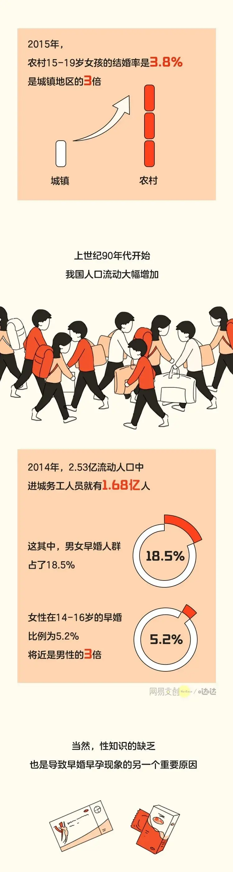 15岁结婚17岁生娃，这届00后为什么着急生孩子？