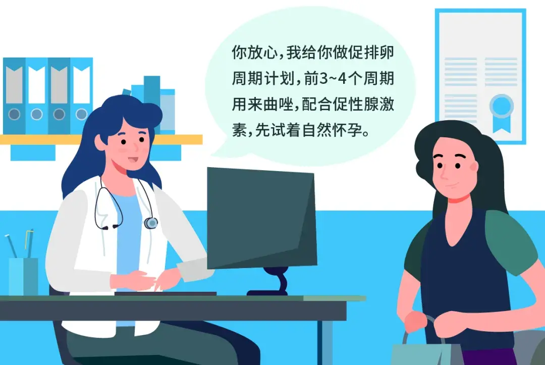 PCOS 不 孕 症 治 疗 通 关 秘 籍