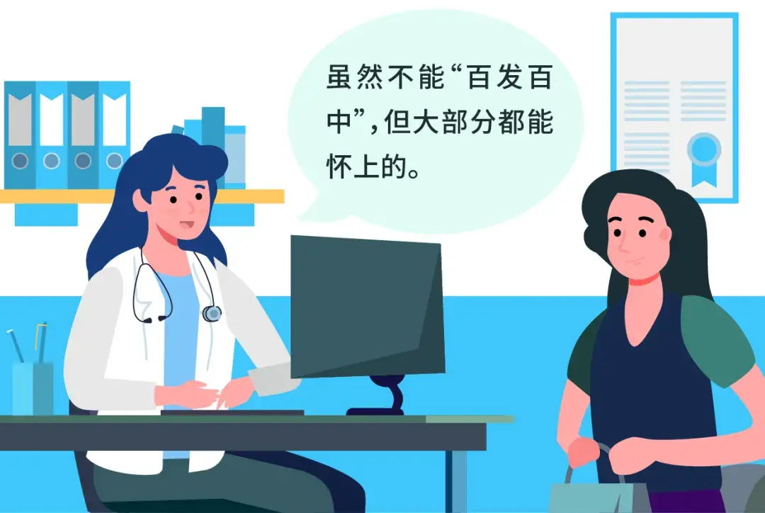 PCOS 不 孕 症 治 疗 通 关 秘 籍