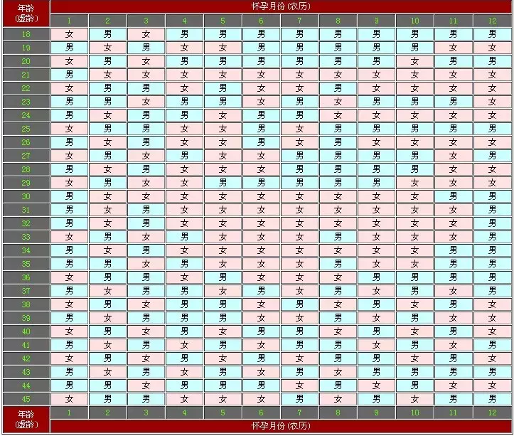 生男生女竟然有这么多判断方法，都怪科学限制了我的想象力