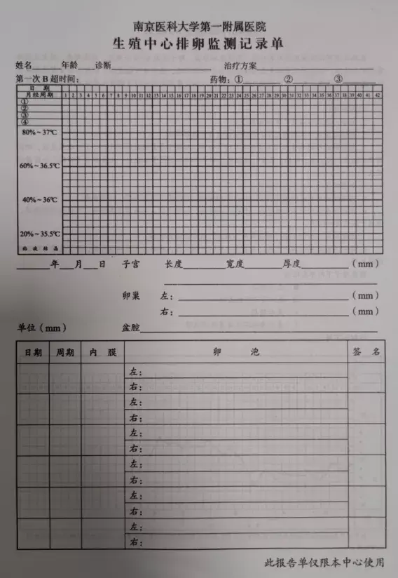 备孕常做的卵泡监测报告单，教你来这里读懂