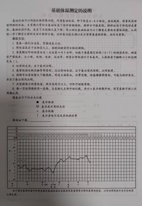 备孕常做的卵泡监测报告单，教你来这里读懂