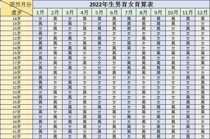 2022年怀孕生男生女表清宫图最新版,决定生男生女的因素是什么