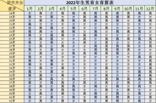 生男生女清宫图2023年推算表，2023怀孕清宫表准确率有多高