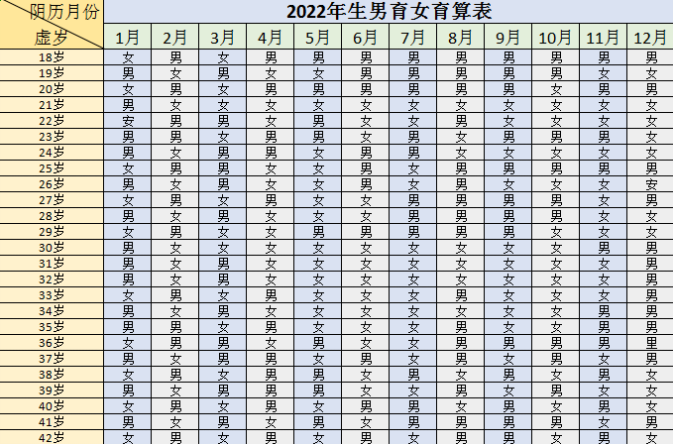 2023年怀孕生男生女表清宫图最新版，备孕兔宝必备！