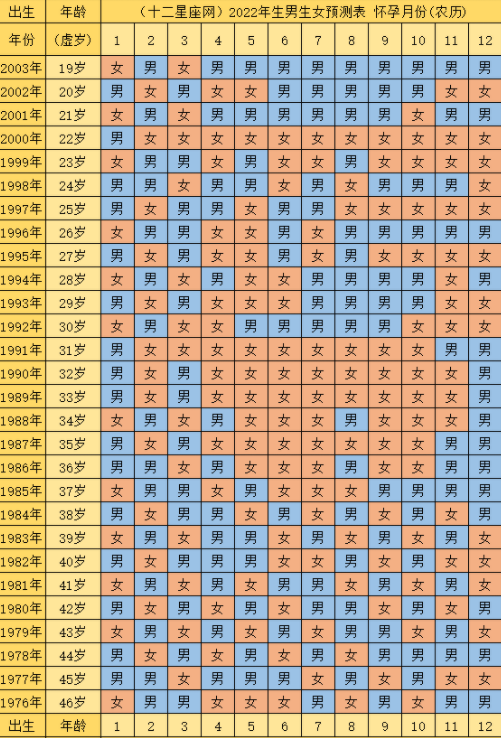 生男生女预测表2023年清宫表，清宫图表最准确版